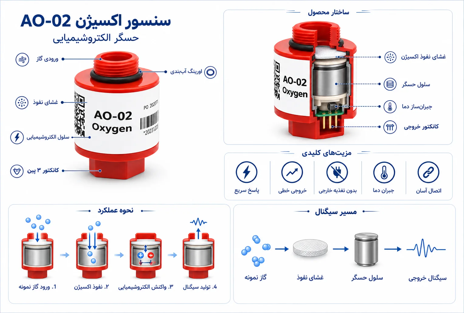 ابعاد و نقشه فنی سنسور اکسیژن AO-02
