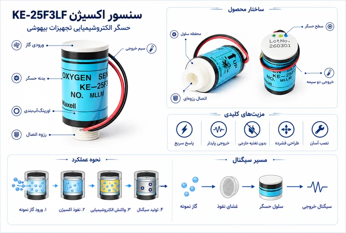 ابعاد و نقشه فنی سنسور Maxell KE-25F3LF