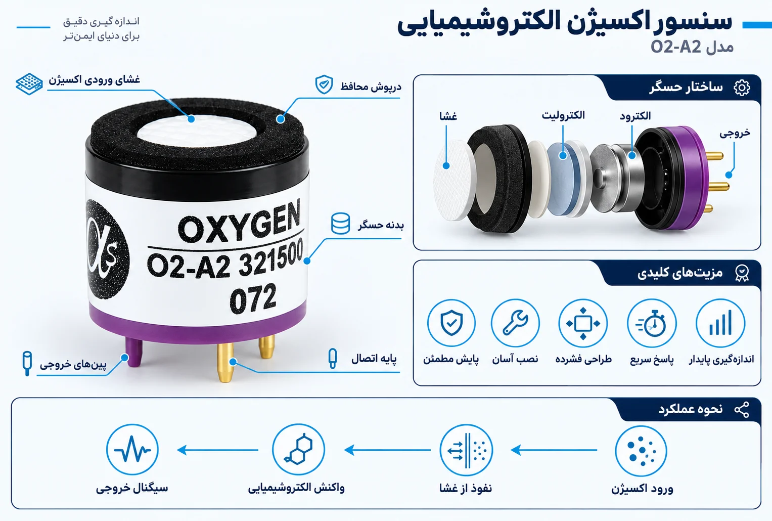 ابعاد و نقشه فنی سنسور اکسیژن O2-A2