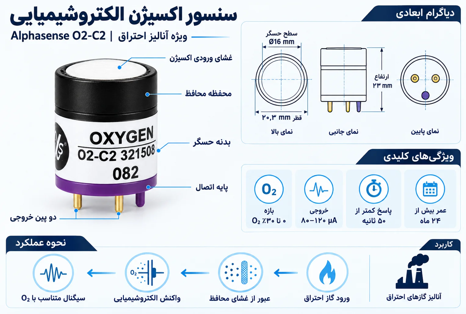 ابعاد فنی سنسور اکسیژن احتراق Alphasense مدل O2-C2