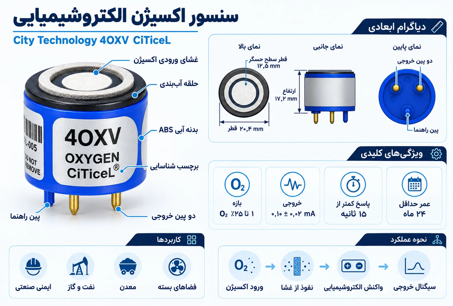 مشخصات فنی سنسور اکسیژن 4OXV پارت‌نامبر AAY80-390