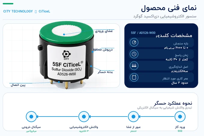 مشخصات فنی سنسور SO2 مدل 5SF کد AD526-W00