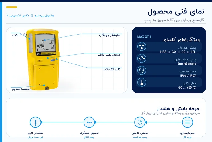بررسی فنی گازسنج چهارگازه Honeywell BW Max XT II