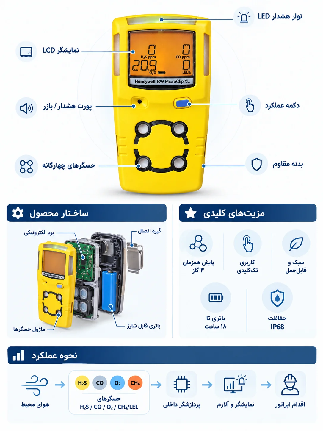 مشخصات فنی Honeywell BW MicroClip XL