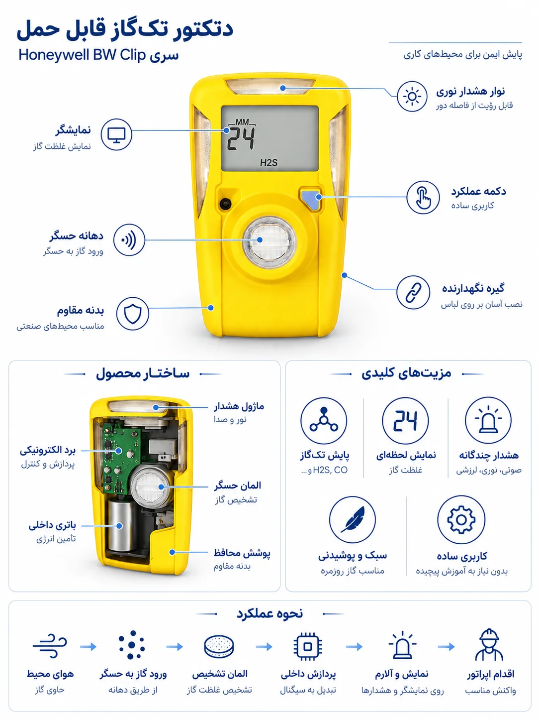 مشخصات فنی گازسنج سولفید هیدروژن Honeywell BW Clip BWC2-H