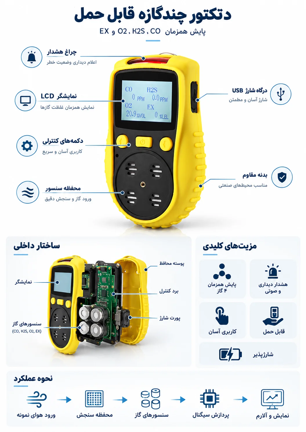 گازسنج پرتابل چهارگازه Safegas مدل YT-1200H-S4