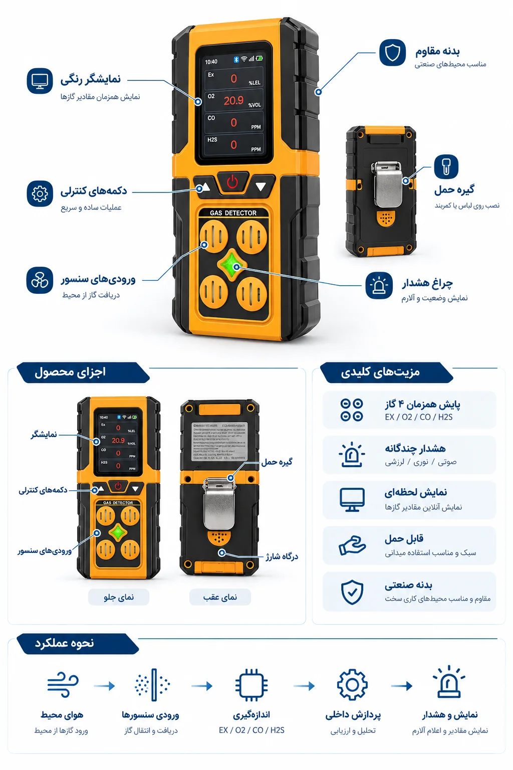گازسنج پرتابل چهارگازه ZhongAn مدل A116
