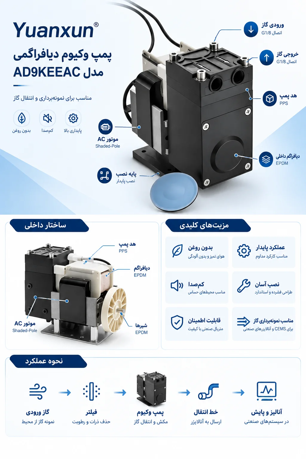 مشخصات فنی پمپ وکیوم Yuanxun AD9KEEAC
