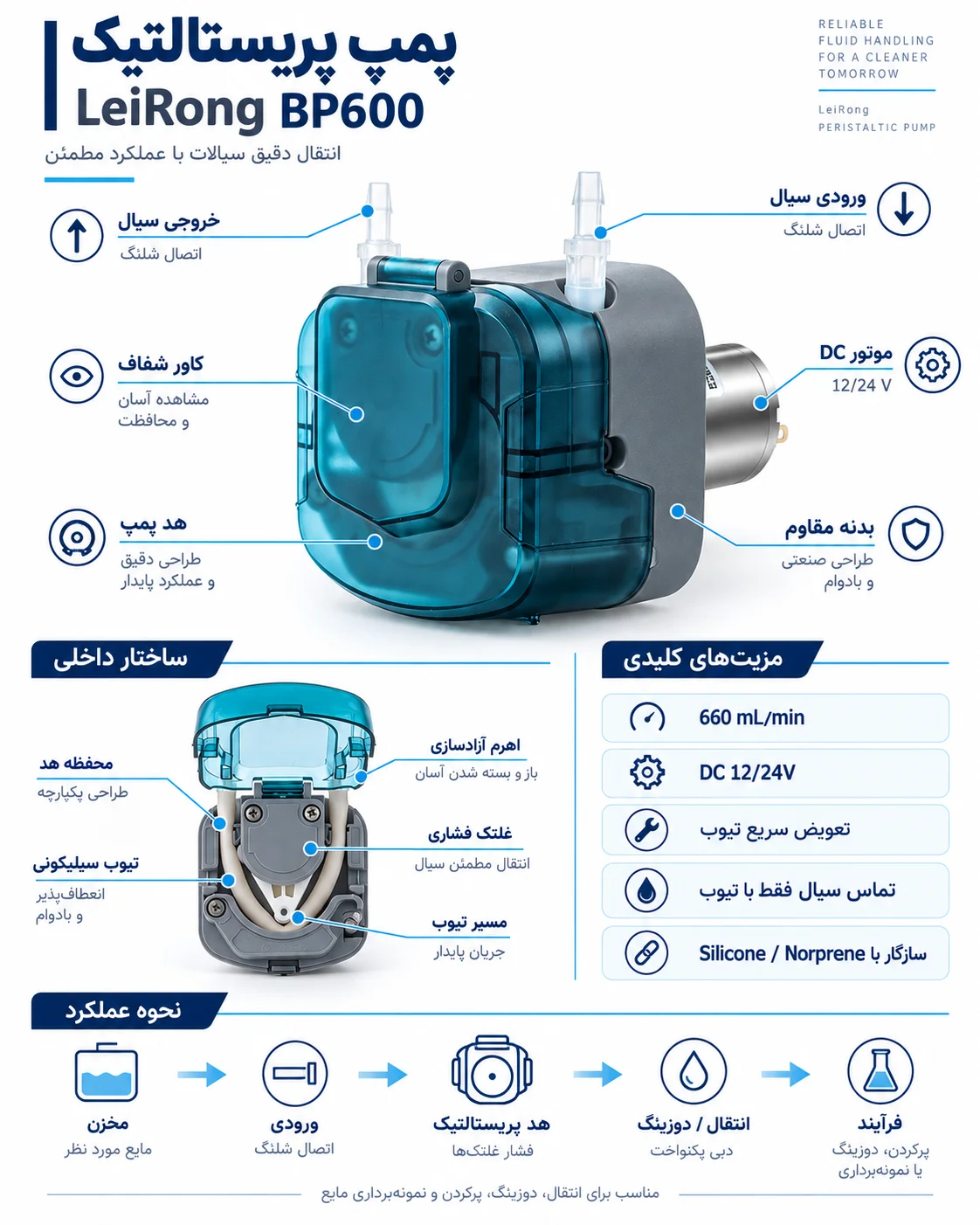 مشخصات فنی پمپ پریستالتیک LeiRong BP600