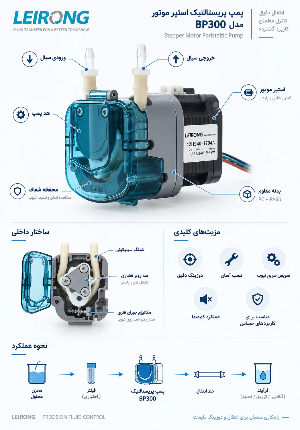 مشخصات فنی پمپ پریستالتیک LeiRong BP300