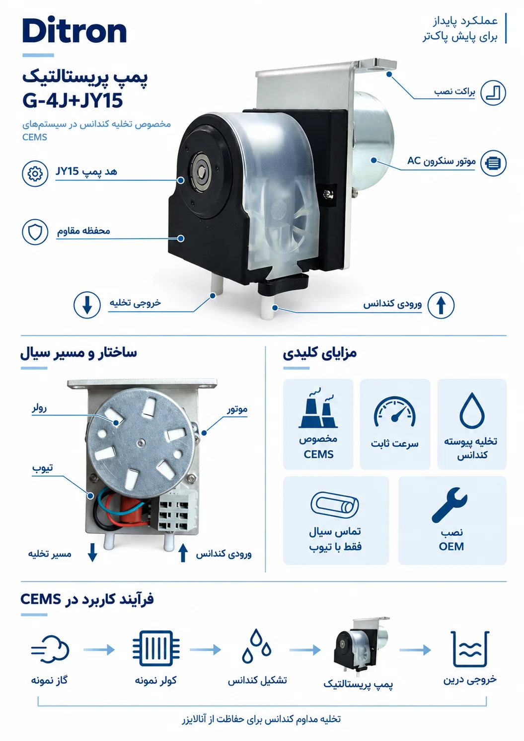 مشخصات فنی پمپ پریستالتیک CEMS G-4J JY15